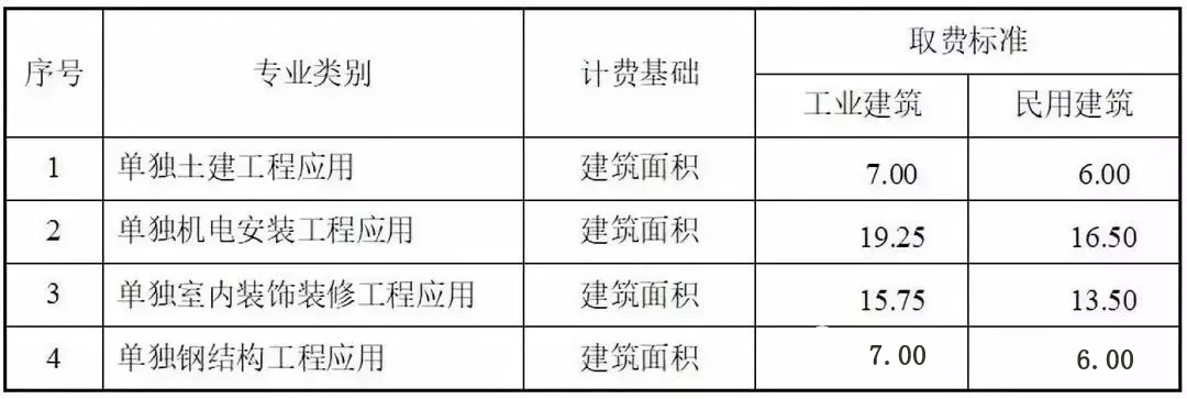 凯旋门开户登录