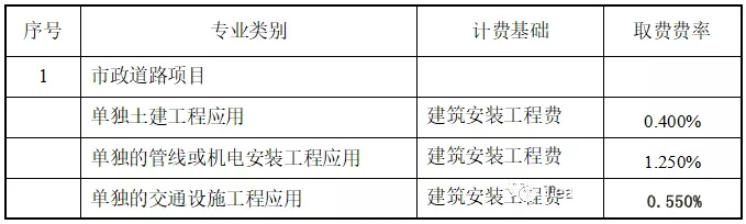 凯旋门开户登录