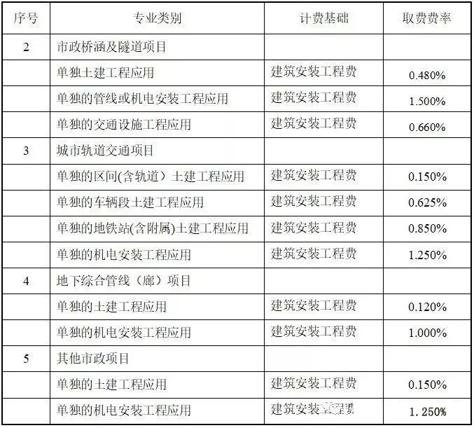 凯旋门开户登录